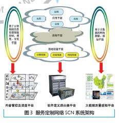 未來網絡技術的發展與應用前景展望
